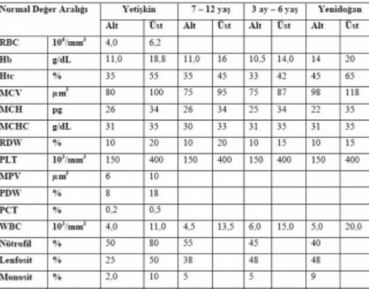 Hemoglobin Deerleri Ka Olmal