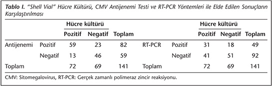 Hamilelik Kan Testi